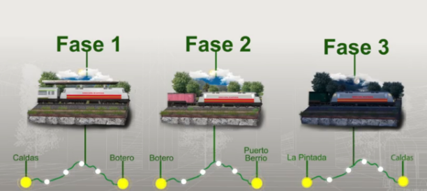 ferrocarril de antioquia